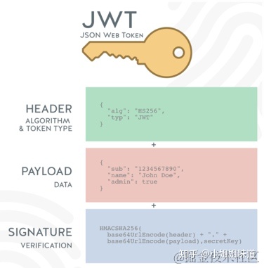 JSON WEB TOKEN