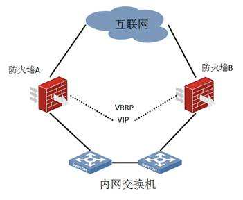 VRRP-虚拟路由器冗余协议
